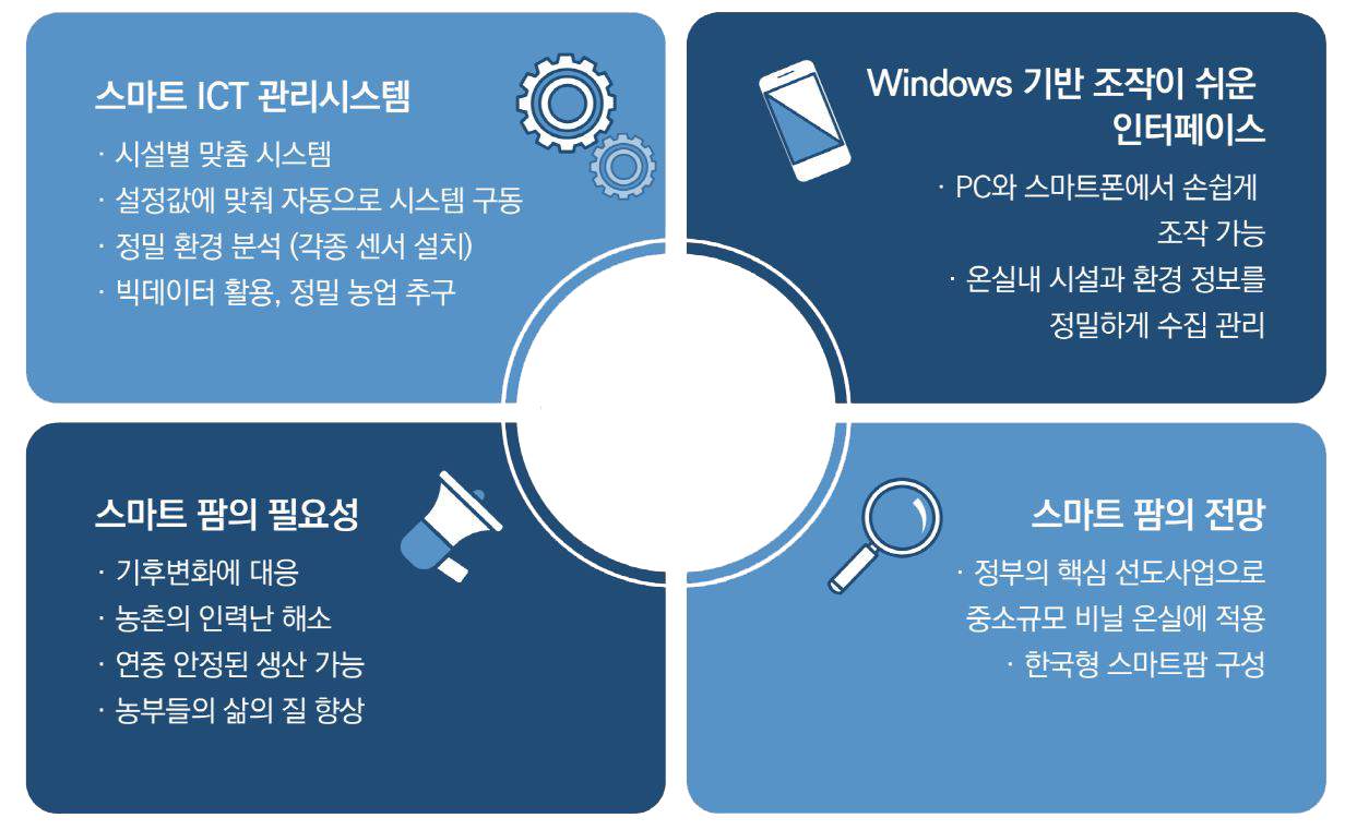 재난방재시스템은 CCTV, 적외선센서,(IR3)불꽃센서, 복합센서, 지능형 분전반아크감지기에 감지된 정보를 서버에 보내며 보내진 서버가 관리자에 상호작용을 하며 서버에서 유관기관으로 정보가 보내지는 효율적인 시스템입니다.